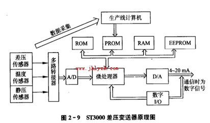 ST3000ѹԭͼ