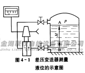 差压式液位变送器结构以及测量原理