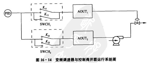 液位变送器输出压力将与硅码负荷成比例.