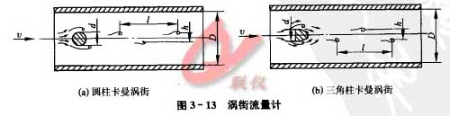 涡街流量计原理