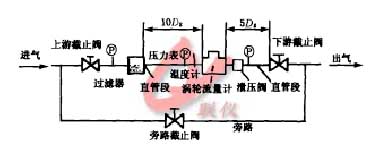 涡轮流量计常见安装方式示意图