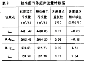 У׼ǰ峬