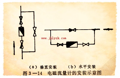 如何正确安装电磁流量计的四点共同注意事项.