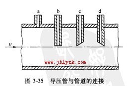 导压管与管道的连接