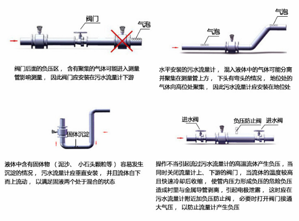 安装方式.jpg